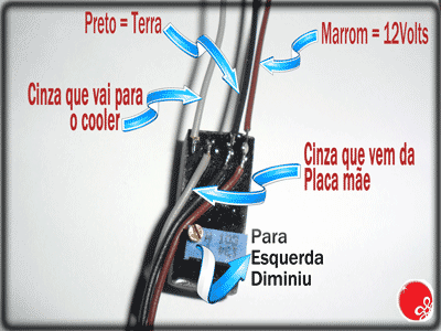 fios para instalar.
